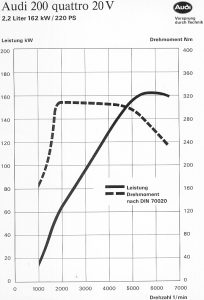 diagramm_200_20v