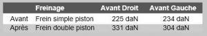 Mesures