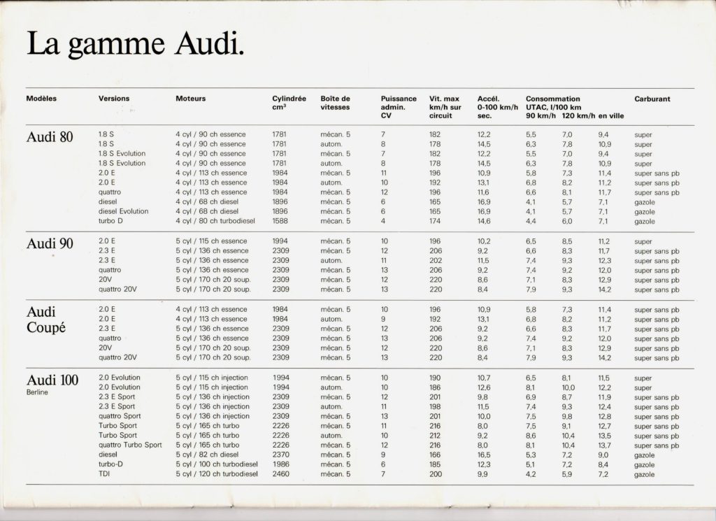 Catalogue Audi détail 1