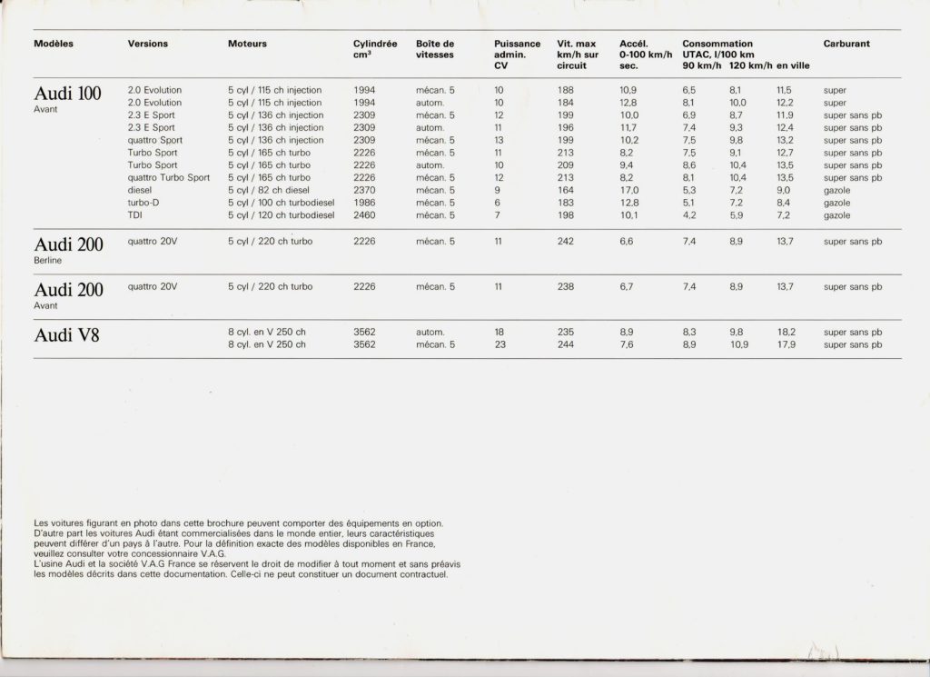 Catalogue Audi détail 2